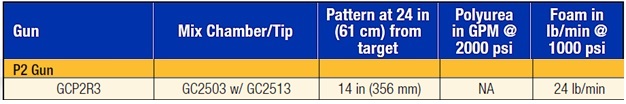 P2 output info